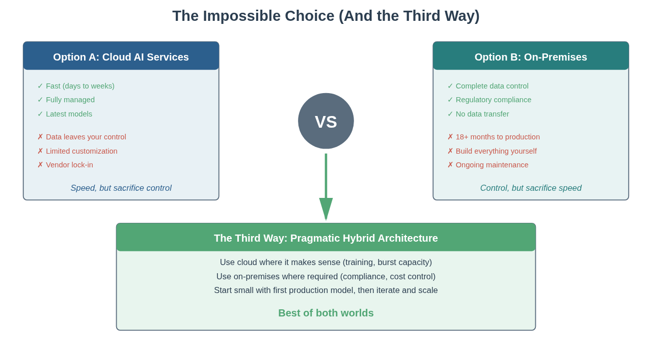 The Impossible Choice