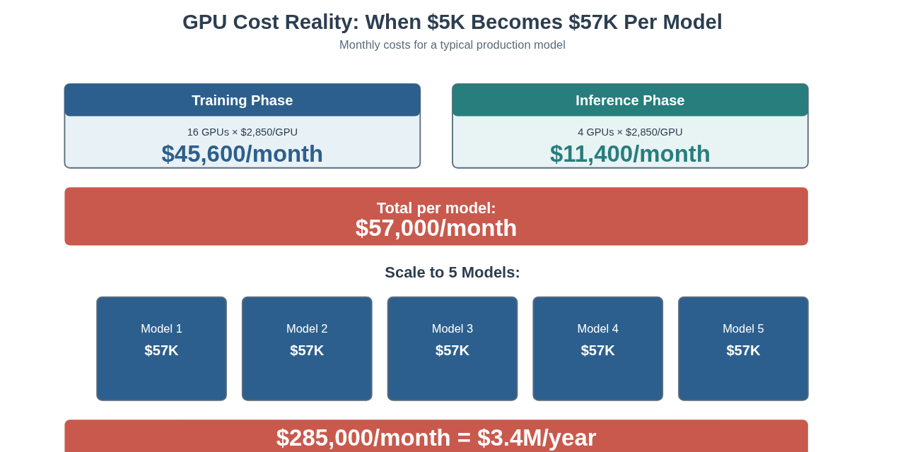 GPU Cost Breakdown