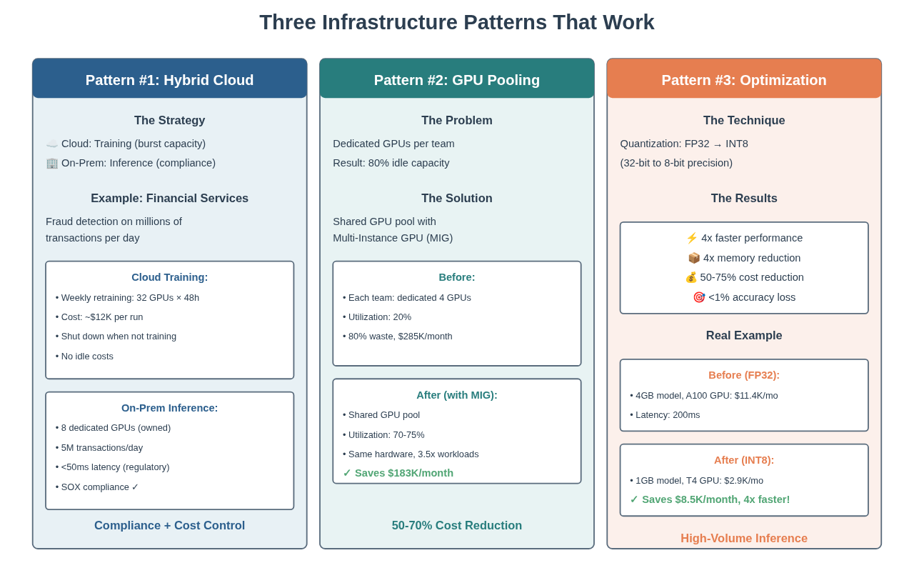 Three Infrastructure Patterns