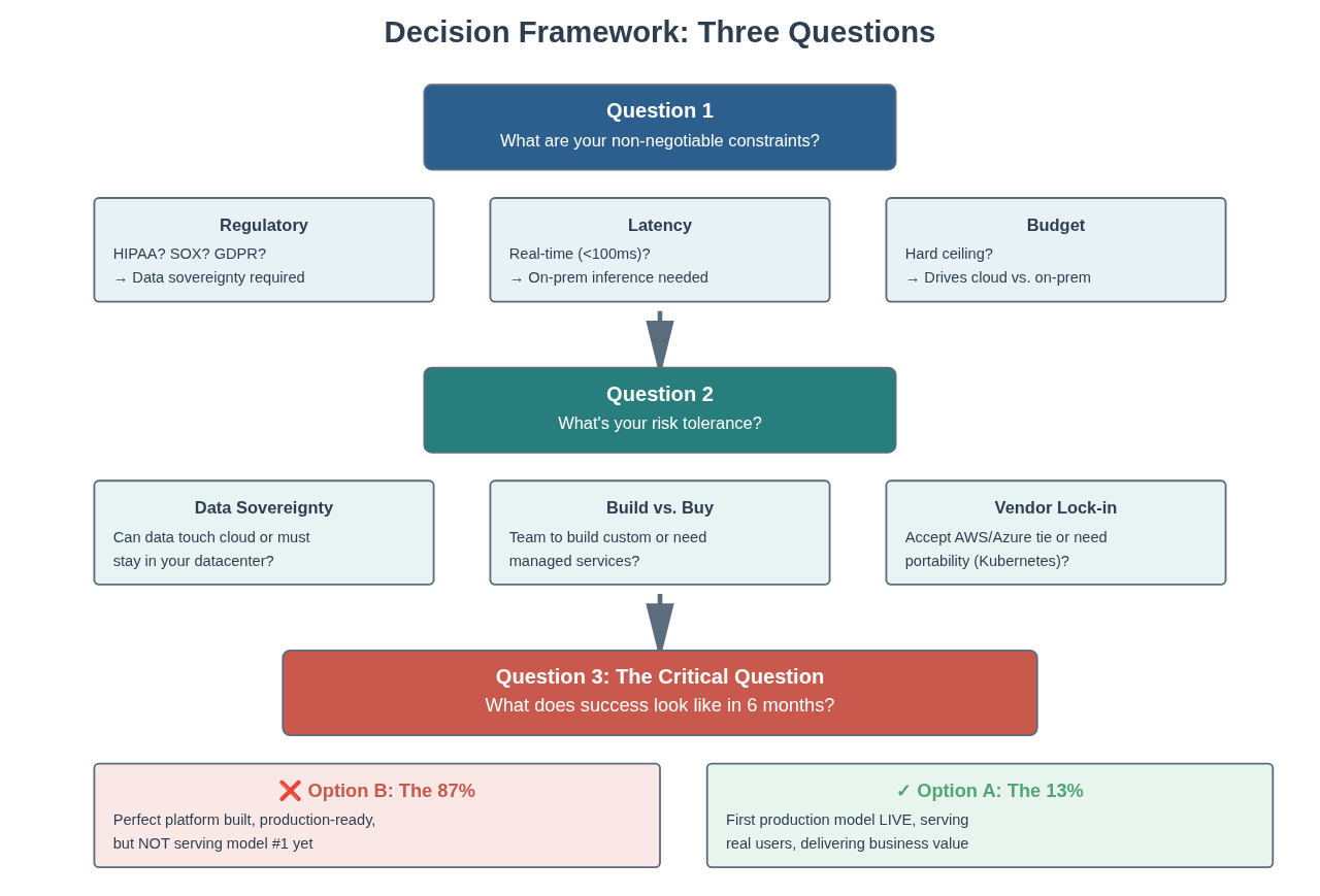 Decision Framework