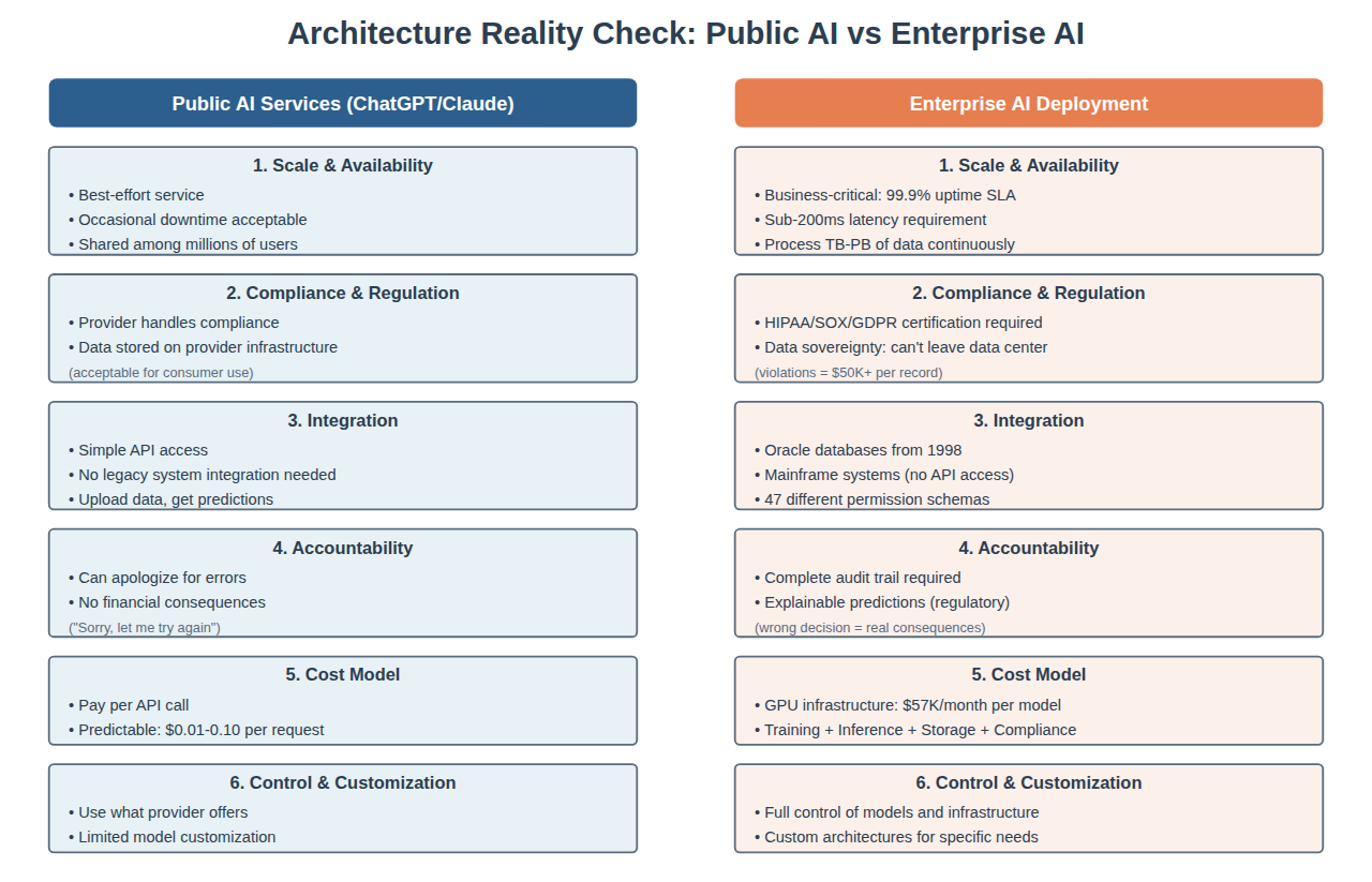 Architecture Reality Check